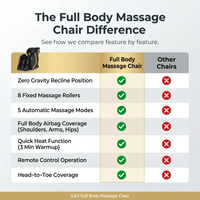 Full Body Massage Chair — Comparison